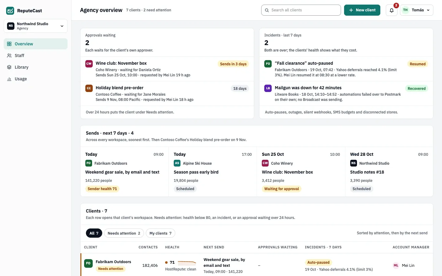 The Agency overview for Northwind Studio: cards for approvals waiting, incidents in the last 7 days and sends in the next 7 days, and the client list with contacts, health, next send, approvals, incidents and account manager.