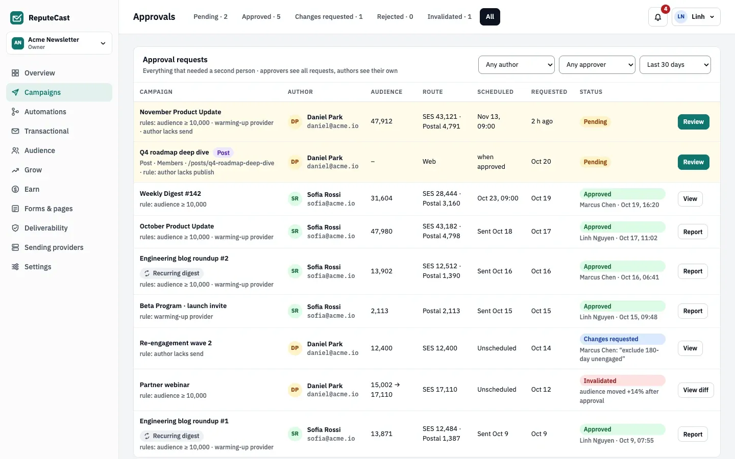 The approvals inbox with tabs Pending 2, Approved 5, Changes requested 1, Rejected 0 and Invalidated 1. Each request lists the matched rules, author, audience, route, schedule and status, with a Review button on pending ones.