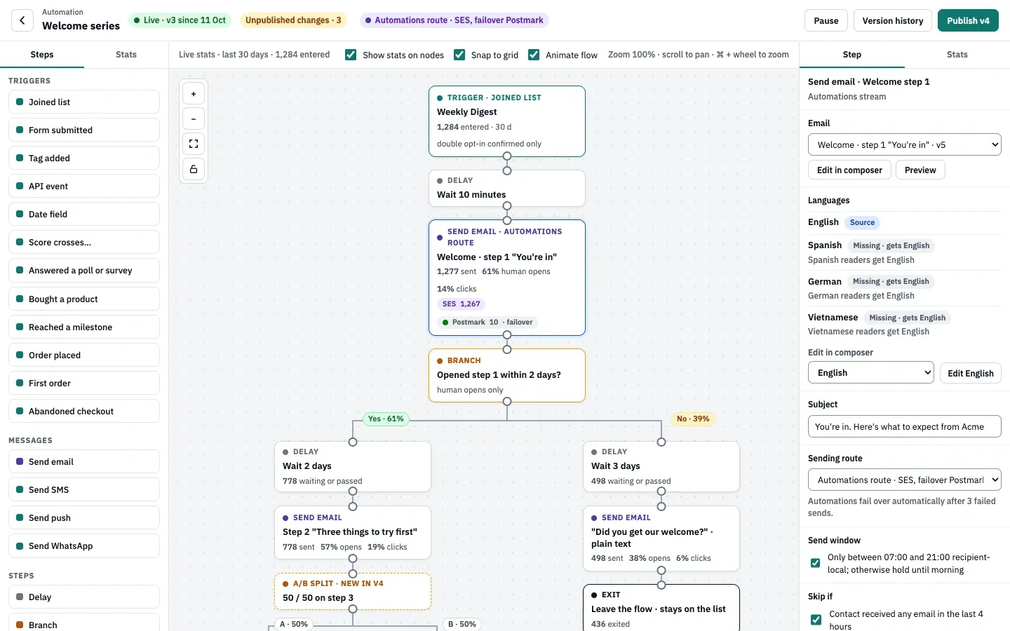 The demo workspace's Welcome series, built from the starter and extended: the Joined list trigger, the 10-minute delay, step 1, the branch on opening step 1 within 2 days with its Yes and No paths, and step 1's settings in the right panel.