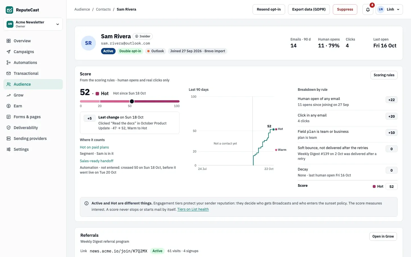 Sam Rivera's profile: badges Active, Double opt-in, Outlook and Joined via a Brevo import, email stats for 90 days, and a score card at 52, Hot, with a breakdown by rule.