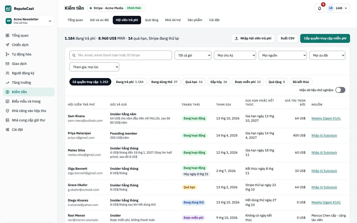 Danh sách hội viên trả phí sau một lần nhập: Priya Natarajan, Mateo Silva và Grace Okafor hiển thị nguồn Nhập từ Substack bên cạnh gói, trạng thái và ngày gia hạn của họ.