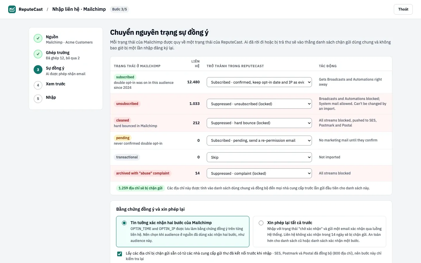 Bước đồng ý cho một audience Mailchimp: 12.480 liên hệ đã đăng ký vẫn giữ trạng thái đăng ký, kèm ngày và IP xác nhận đăng ký làm bằng chứng; 1.033 liên hệ đã hủy đăng ký, 212 liên hệ cleaned và 14 khiếu nại lạm dụng bị khóa vào danh sách chặn gửi, tổng cộng 1.259 địa chỉ.