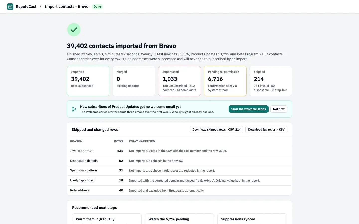 Summary of a finished Brevo import: 39,402 contacts imported, 1,033 suppressed (180 unsubscribed, 812 bounced, 41 complaints), 6,716 pending re-permission and 214 skipped, with each skip reason listed.