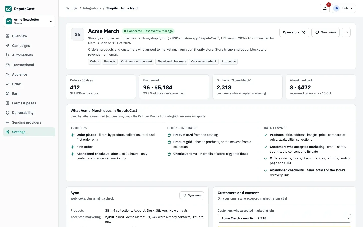 A connected Shopify store in ReputeCast: orders in the last 30 days and how many came from email, customers on the store's list, abandoned carts, what the store does in ReputeCast, sync status, consent and attribution settings.