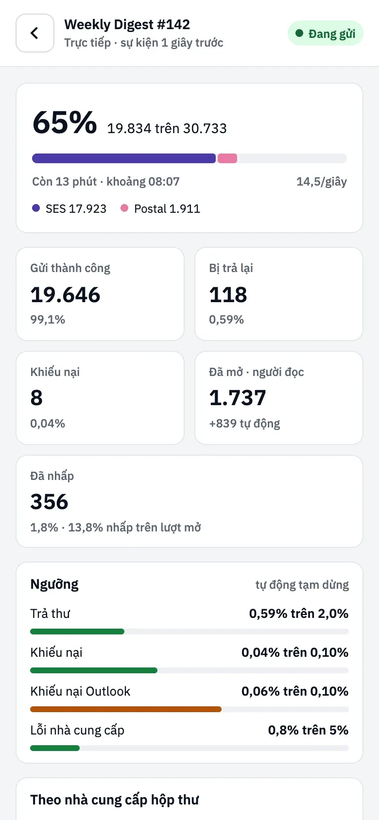 Màn hình theo dõi trực tiếp trên điện thoại: đầu trang riêng với trạng thái Trực tiếp · sự kiện 1 giây trước, đã gửi 64% kèm thời gian dự kiến hoàn tất và tốc độ, năm ô số liệu xếp hai cột với lượt mở bởi người đọc hiện trước, và các thanh ngưỡng.