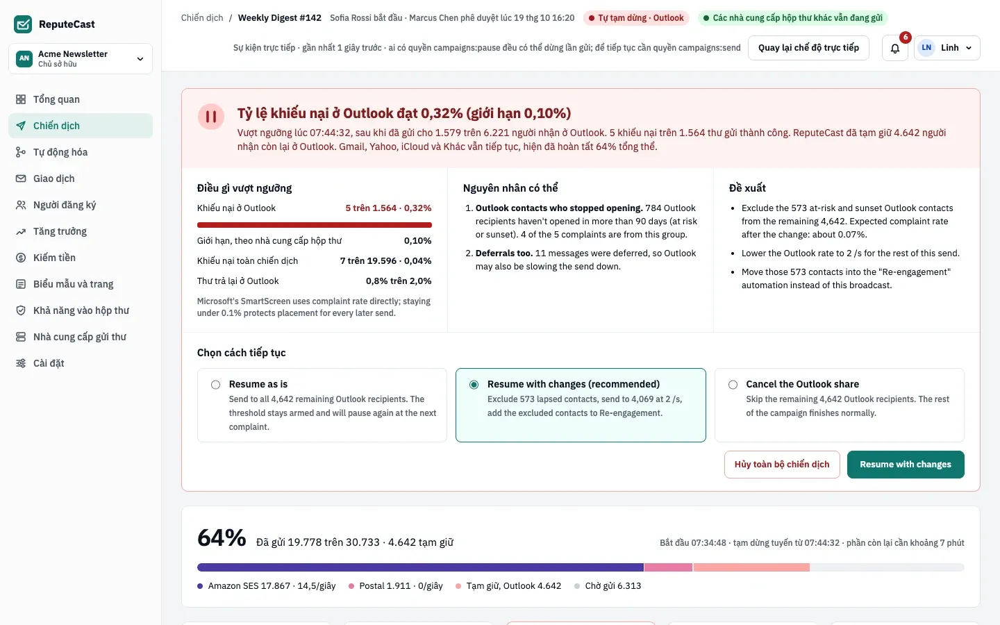 Weekly Digest #142 tự tạm dừng với Outlook: tỷ lệ khiếu nại đạt 0,32% (giới hạn 0,10%) sau 5 khiếu nại trên 1.564 thư gửi thành công. ReputeCast tạm giữ 4.642 người nhận dùng Outlook trong khi Gmail, Yahoo, iCloud và nhóm Khác vẫn tiếp tục.
