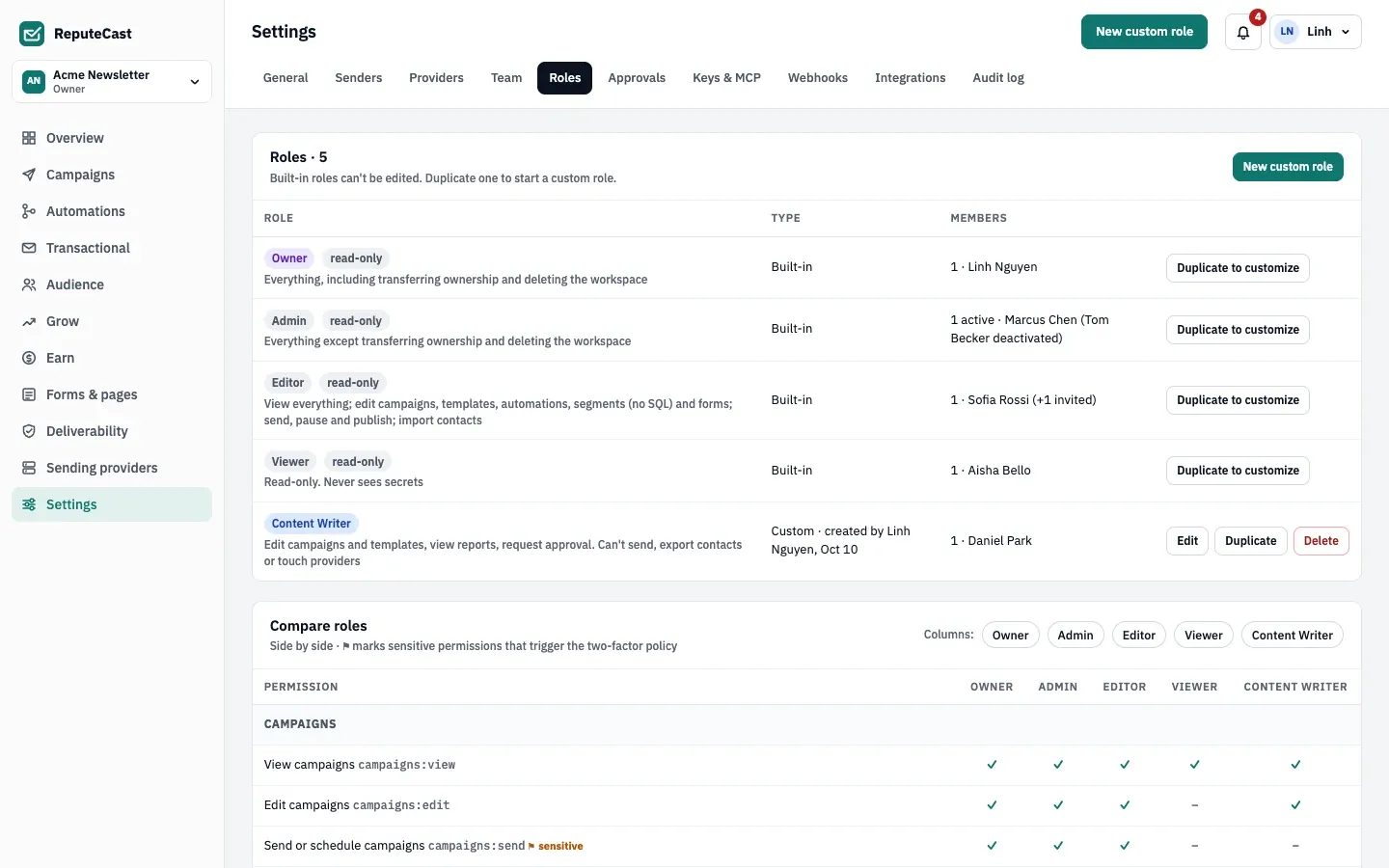 Settings › Roles: the four built-in roles marked read-only with Duplicate to customize, a custom Content Writer role with Edit, Duplicate and Delete, and the Compare roles matrix below.